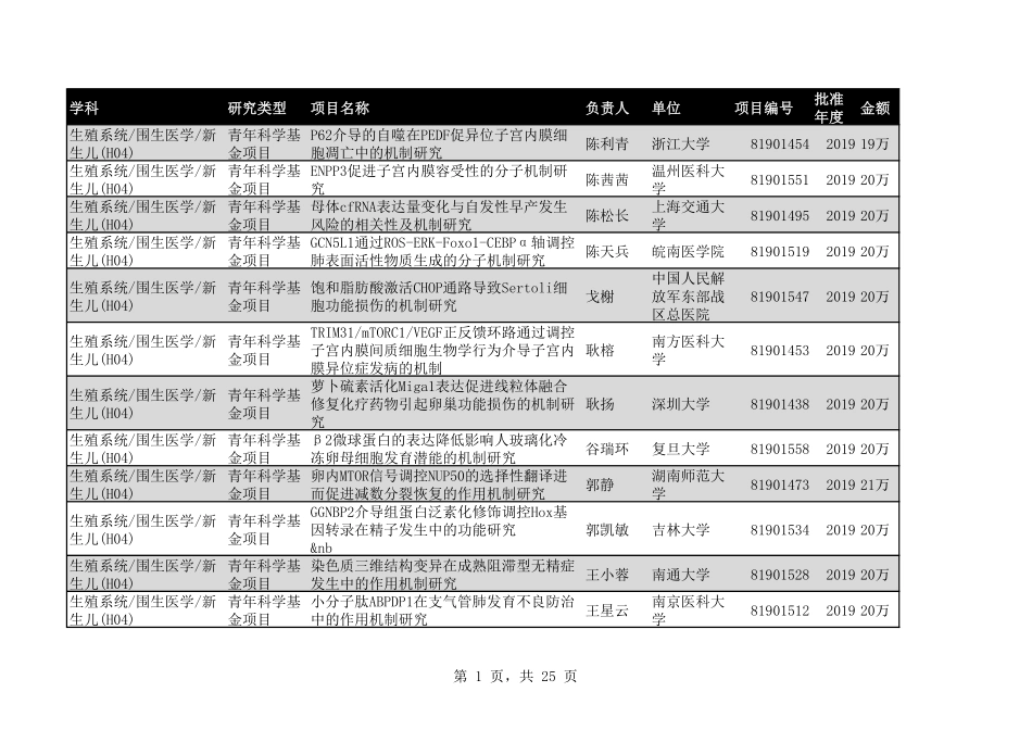 2020年H04生殖系统围生医学新生儿311个.pdf_第1页