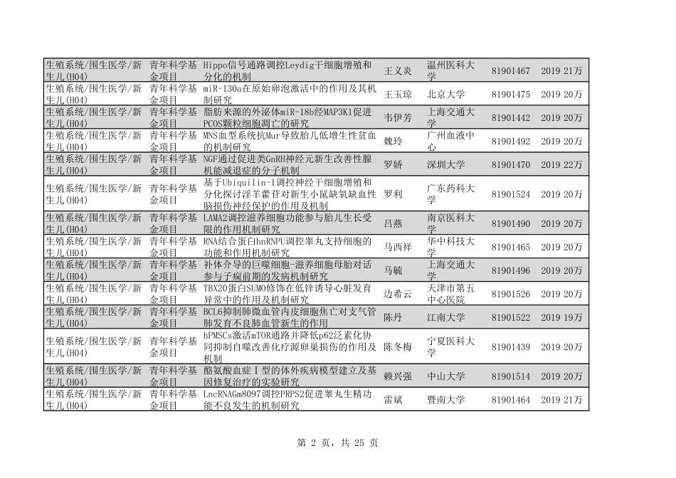 2020年H04生殖系统围生医学新生儿311个.pdf_第2页