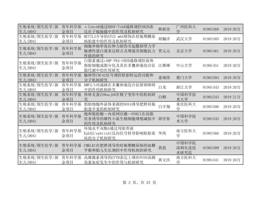 2020年H04生殖系统围生医学新生儿311个.pdf_第3页