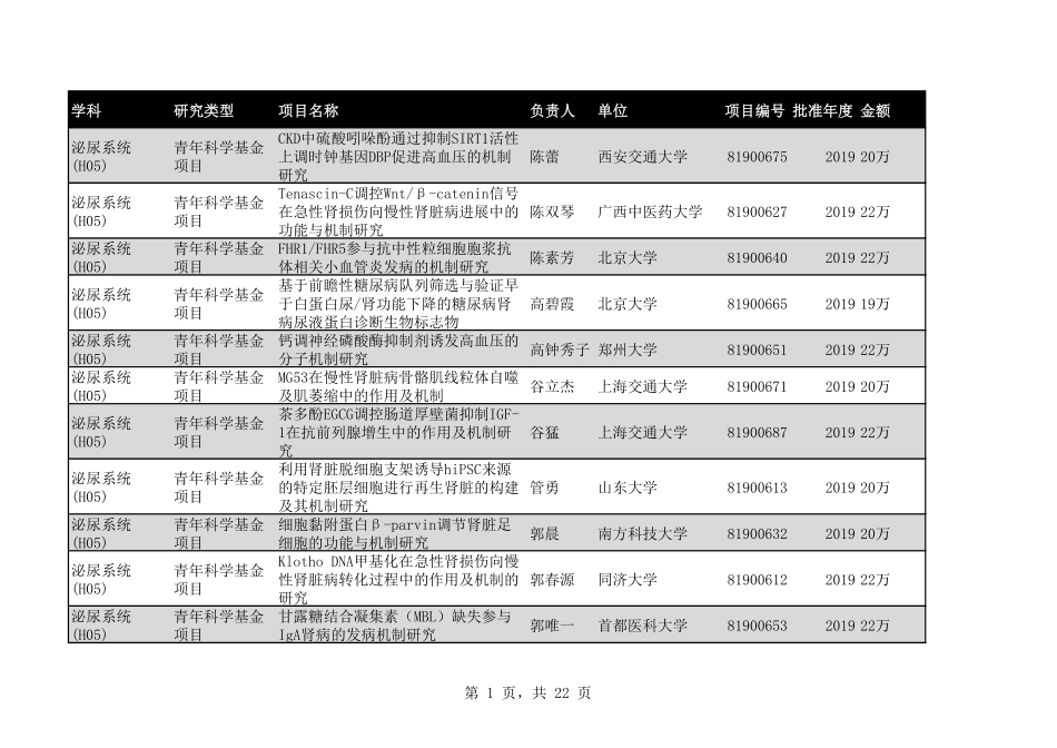 2020年H05泌尿系统244个.pdf_第1页