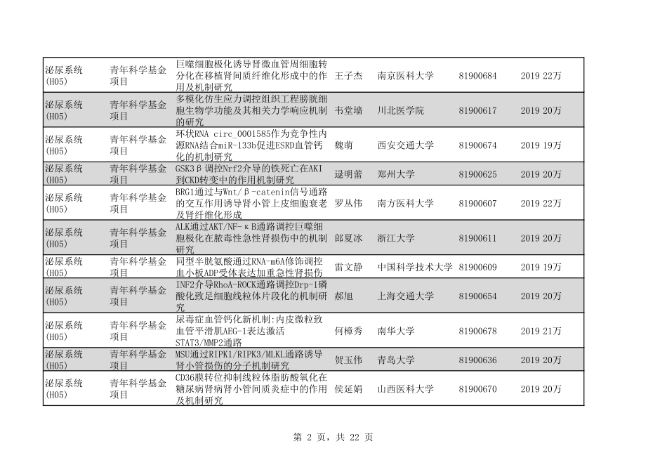 2020年H05泌尿系统244个.pdf_第2页