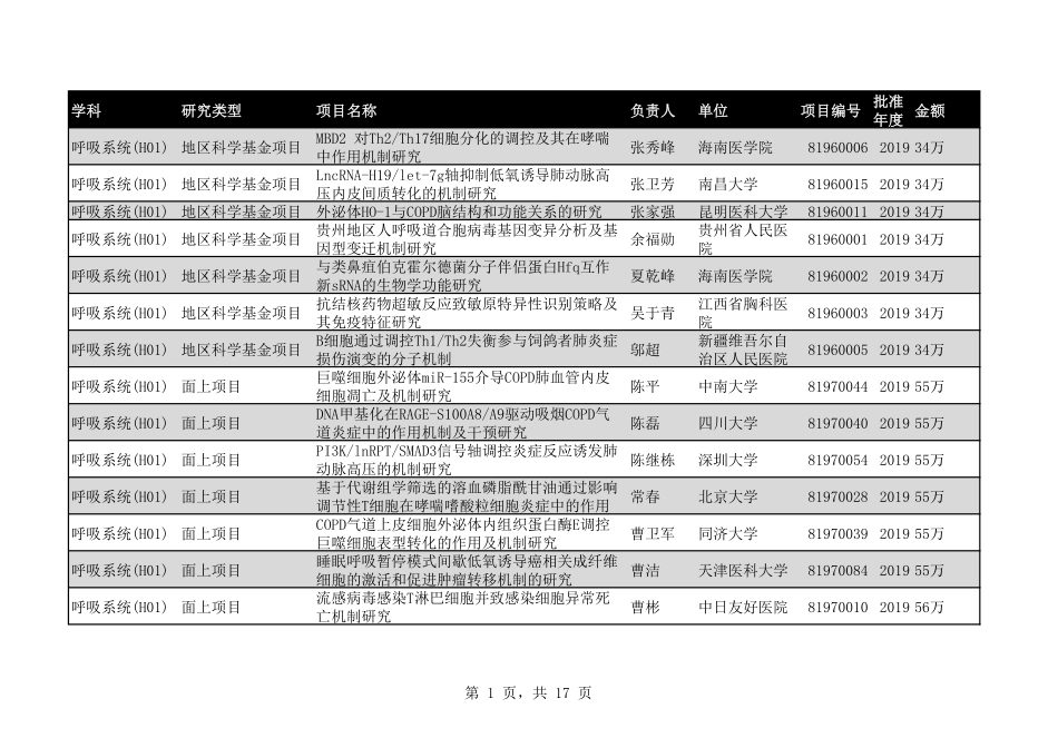 2020年H01呼吸系统237个.pdf_第1页
