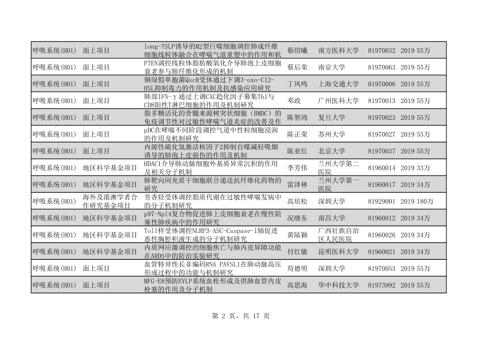2020年H01呼吸系统237个.pdf_第2页
