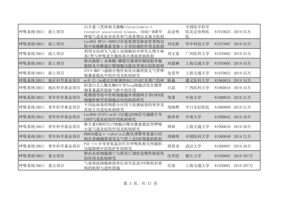 2020年H01呼吸系统237个.pdf_第3页