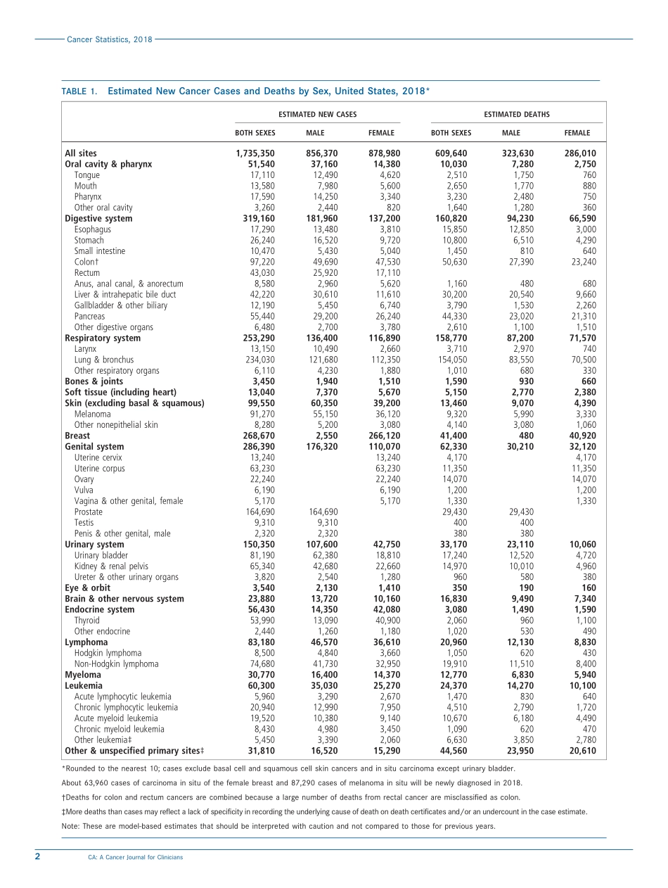 Cancer Statistics, 2018.pdf_第2页