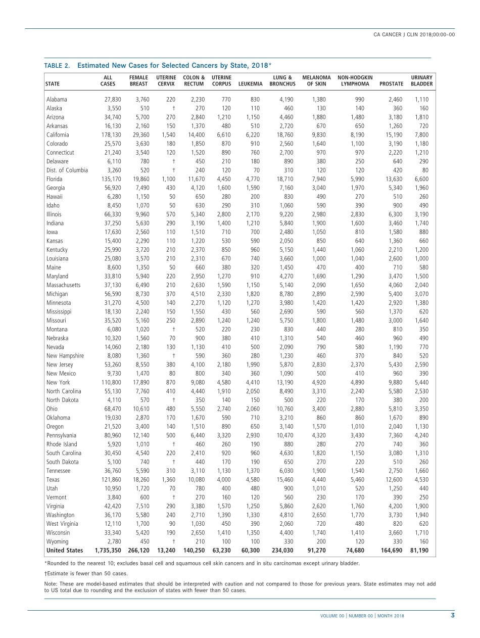 Cancer Statistics, 2018.pdf_第3页