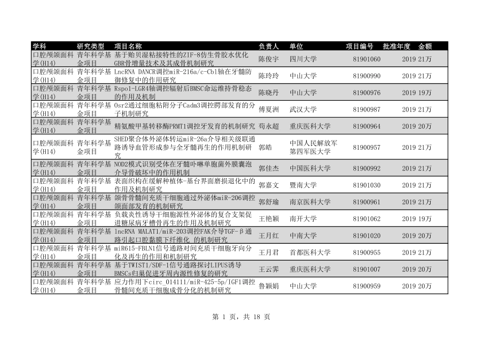 2020年H14口腔颅颌面科学234个.pdf_第1页