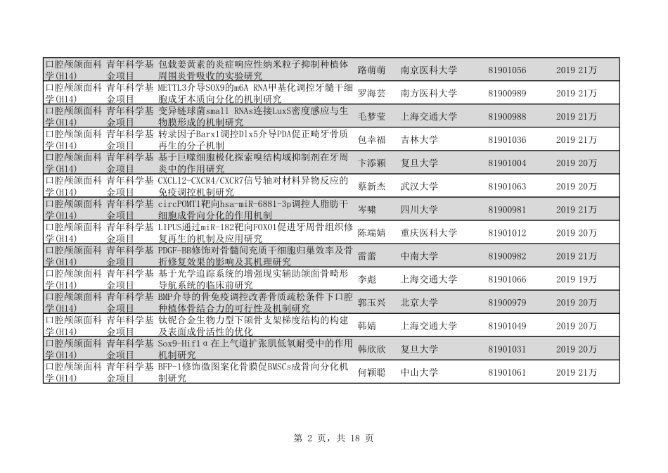 2020年H14口腔颅颌面科学234个.pdf_第2页