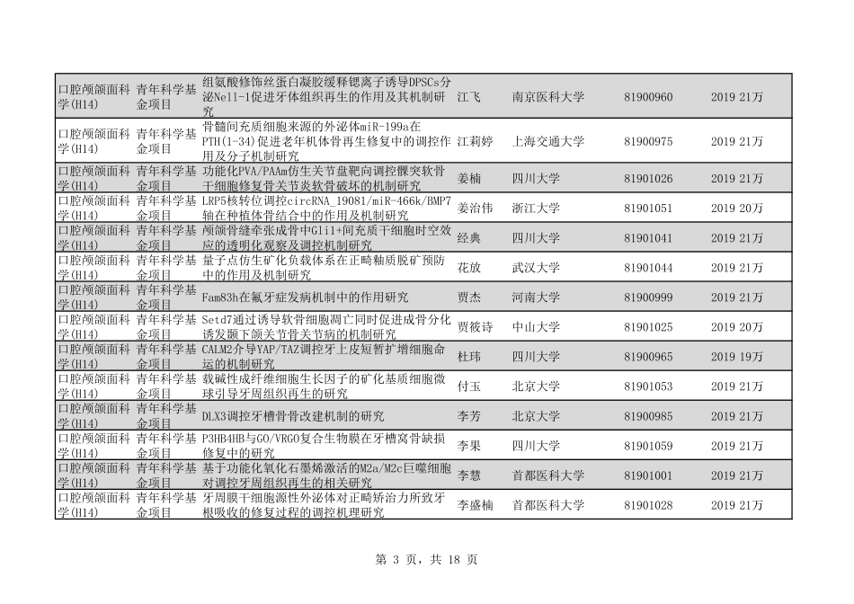2020年H14口腔颅颌面科学234个.pdf_第3页