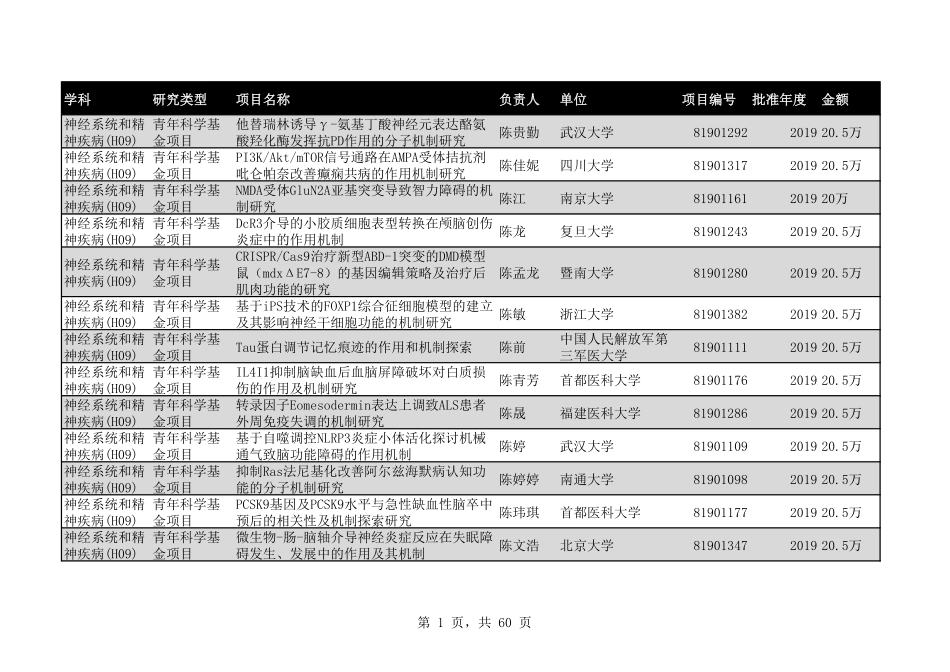 2020年H09神经系统和精神疾病786个.pdf_第1页