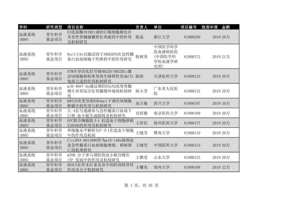 2020年H08血液系统266个.pdf_第1页