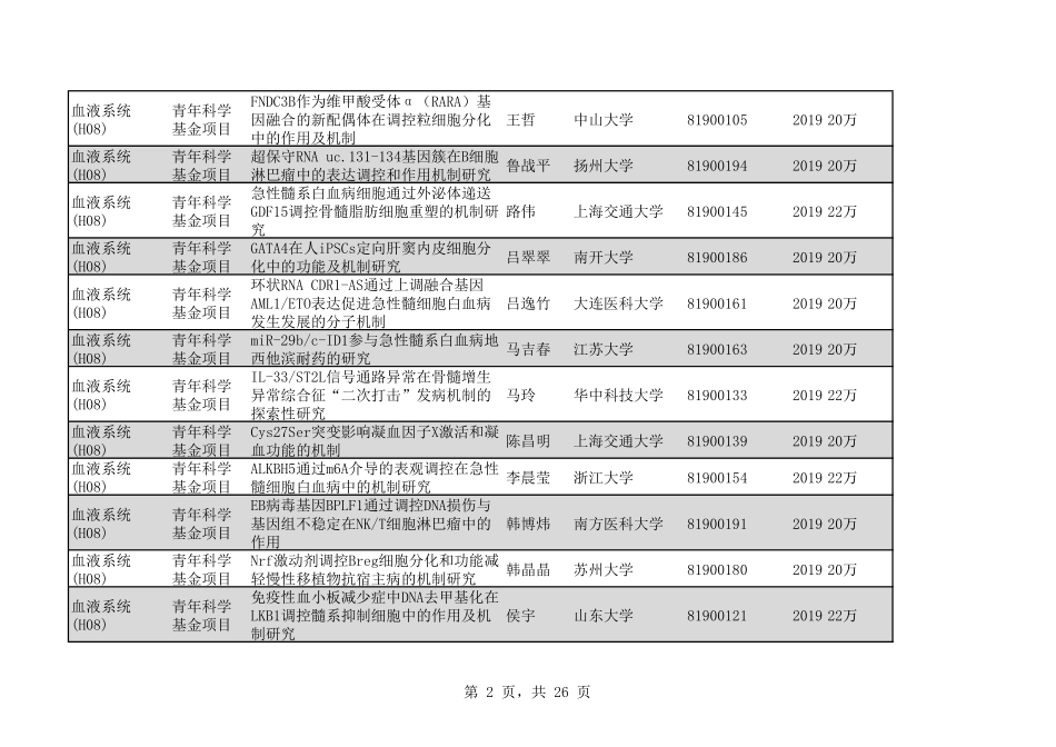 2020年H08血液系统266个.pdf_第2页