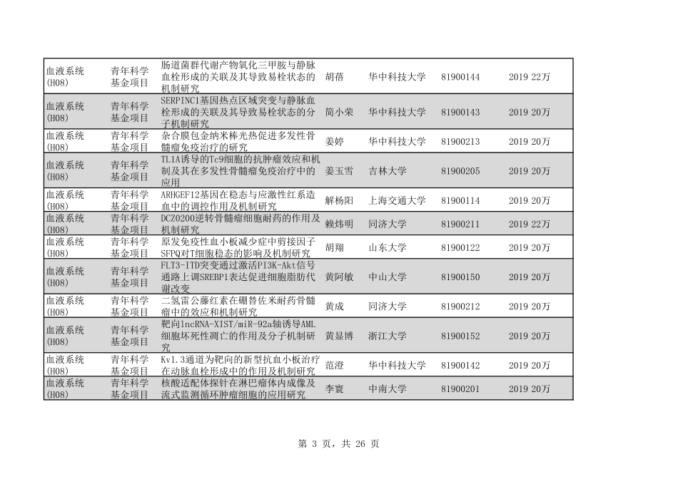 2020年H08血液系统266个.pdf_第3页