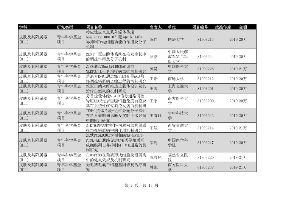 2020年H11皮肤及其附属器128个.pdf_第1页