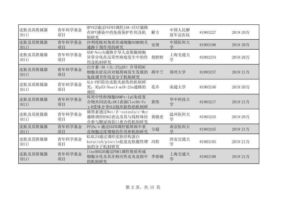 2020年H11皮肤及其附属器128个.pdf_第2页