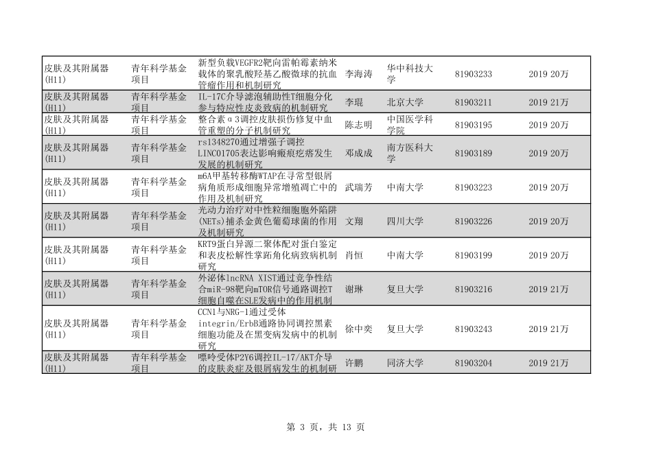 2020年H11皮肤及其附属器128个.pdf_第3页