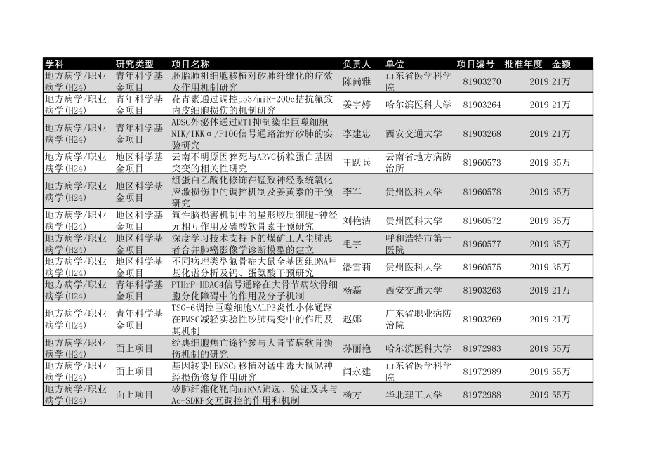 2020年H24地方病学职业病学28个.pdf_第1页