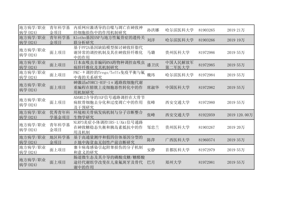2020年H24地方病学职业病学28个.pdf_第2页