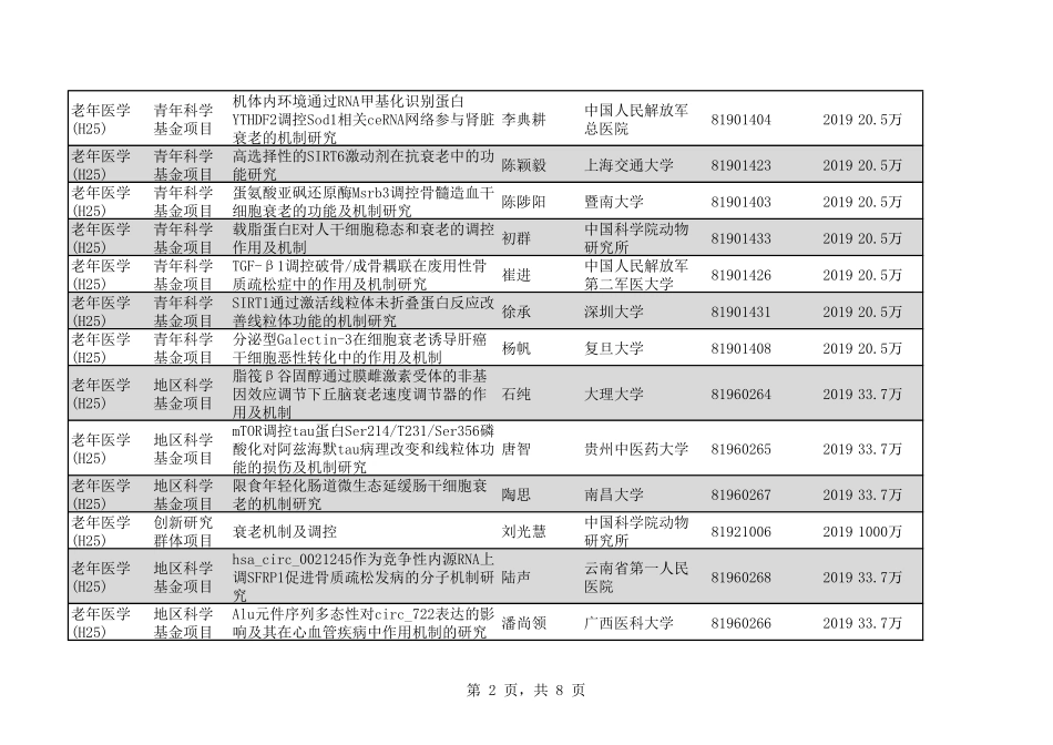 2020年H25老年医学79个.pdf_第2页