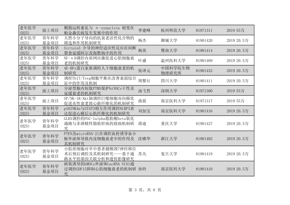 2020年H25老年医学79个.pdf_第3页