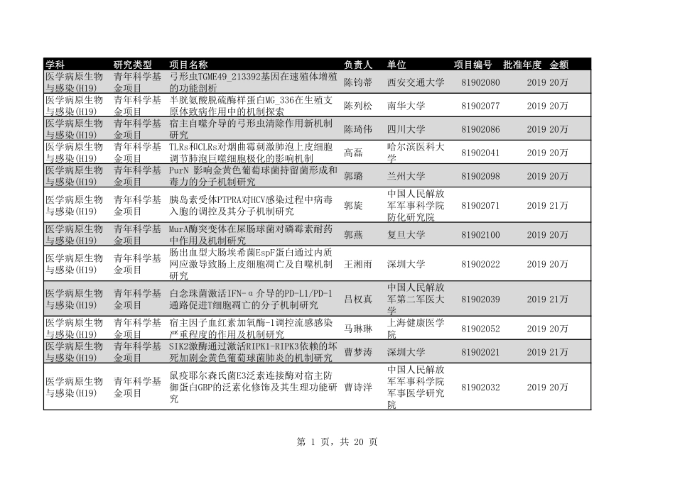 2020年H19医学病原生物与感染226个.pdf_第1页