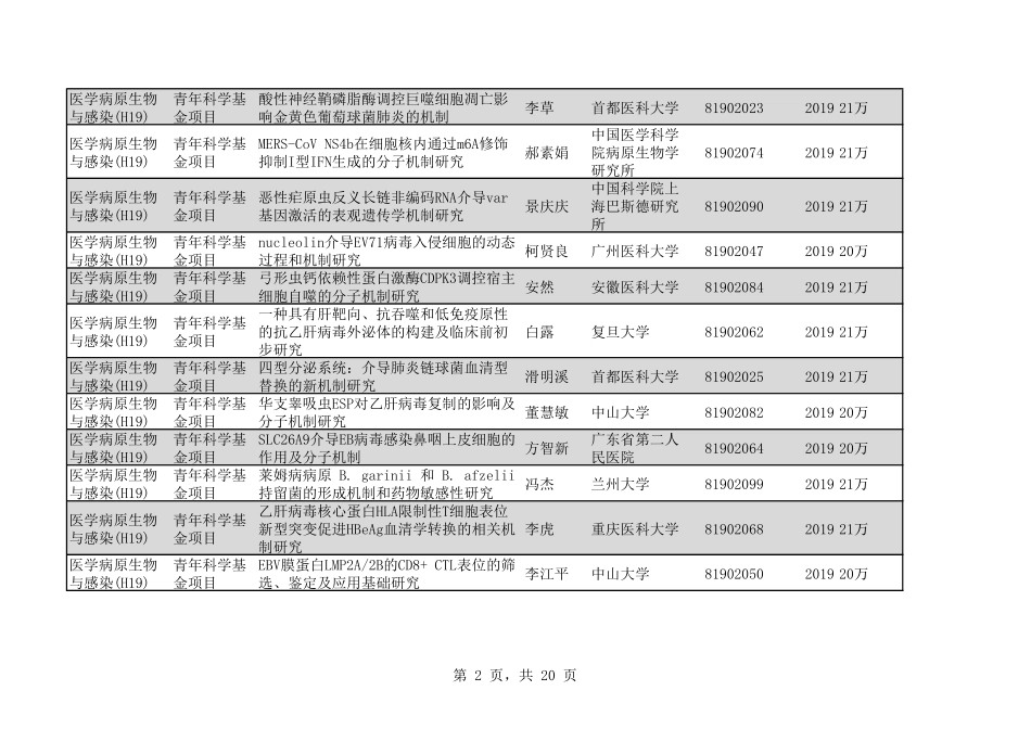 2020年H19医学病原生物与感染226个.pdf_第2页