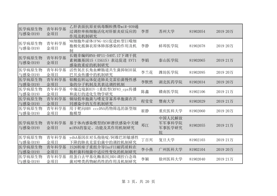 2020年H19医学病原生物与感染226个.pdf_第3页