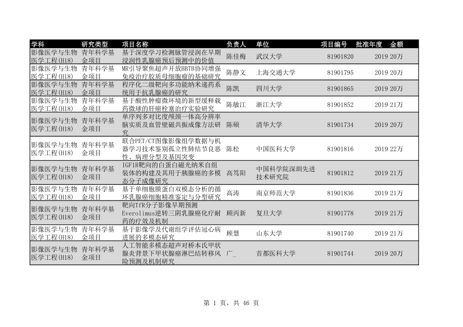 2020年H18影像医学与生物医学工程515个.pdf_第1页