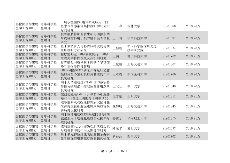 2020年H18影像医学与生物医学工程515个.pdf_第2页