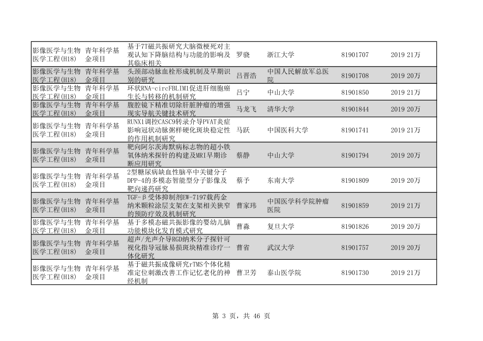 2020年H18影像医学与生物医学工程515个.pdf_第3页