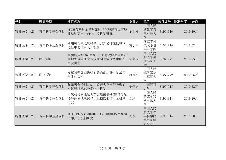 2020年H21特种医学18个.pdf_第1页