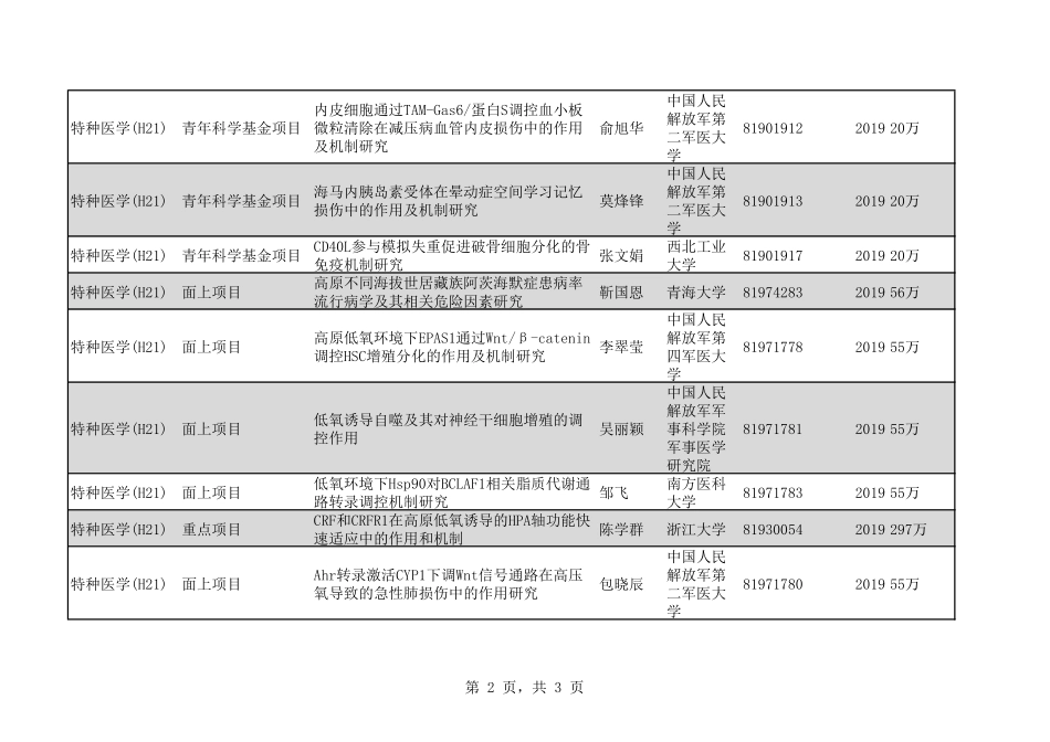 2020年H21特种医学18个.pdf_第2页
