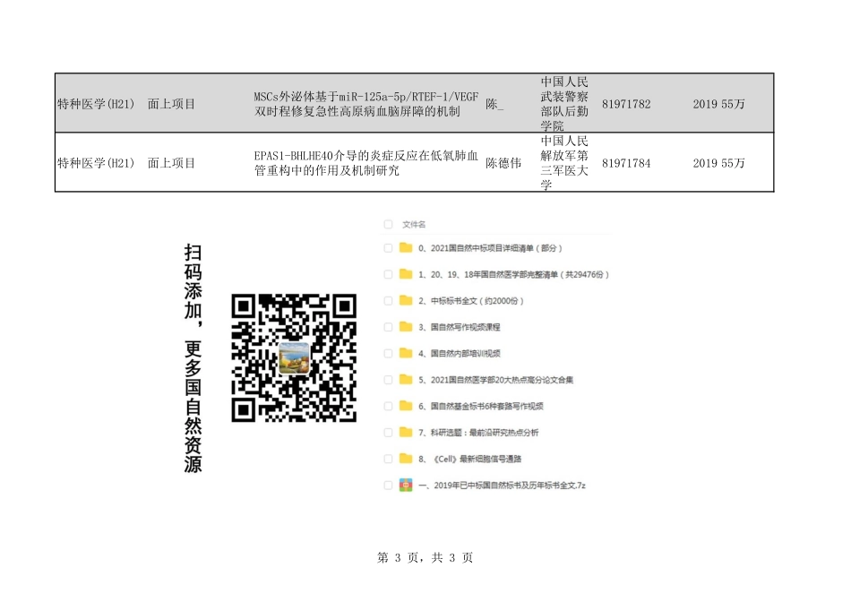 2020年H21特种医学18个.pdf_第3页