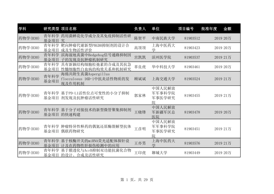 2020年H30药物学348个.pdf_第1页