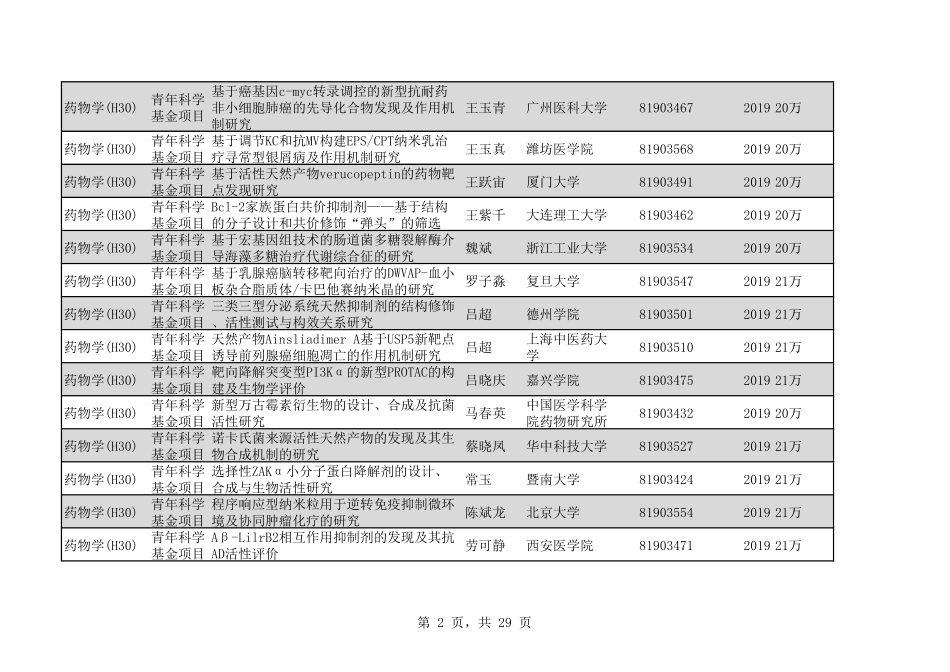 2020年H30药物学348个.pdf_第2页