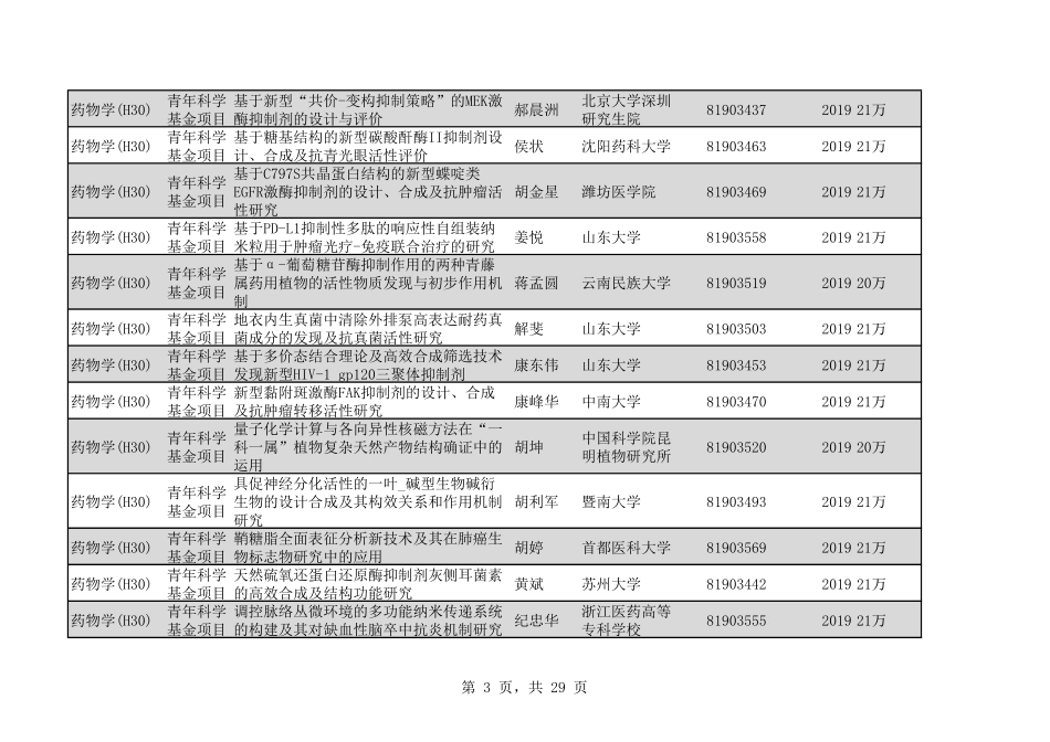 2020年H30药物学348个.pdf_第3页