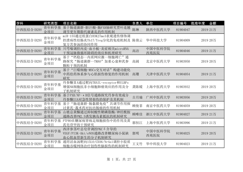2020年H29中西医结合323个.pdf_第1页