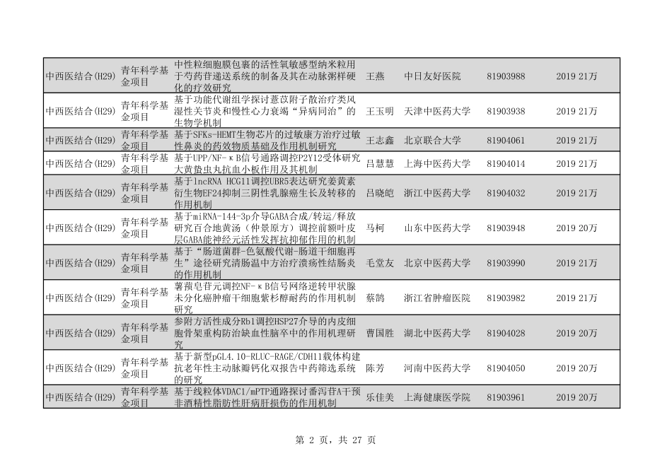 2020年H29中西医结合323个.pdf_第2页