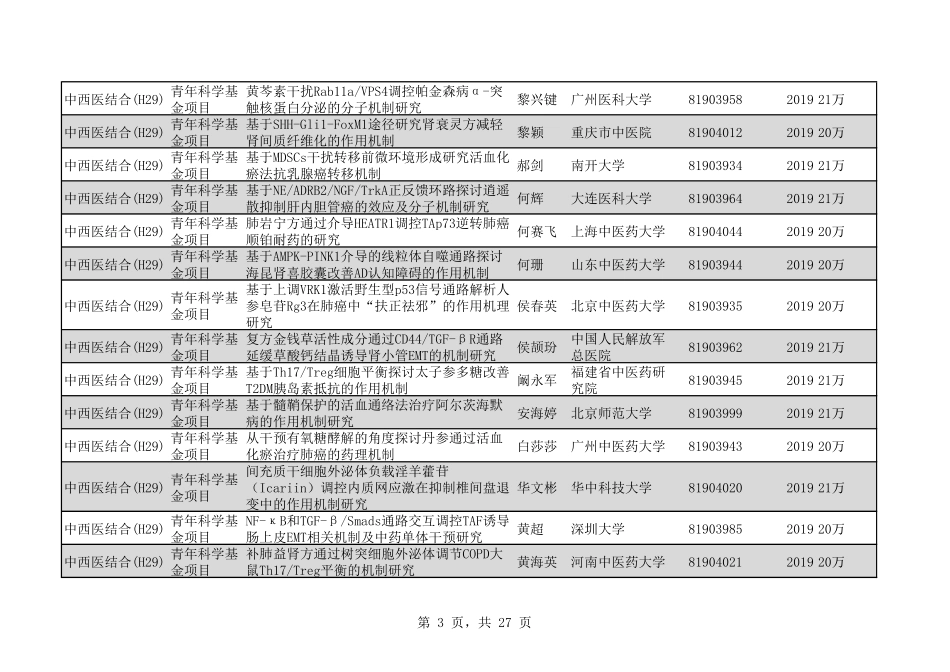 2020年H29中西医结合323个.pdf_第3页
