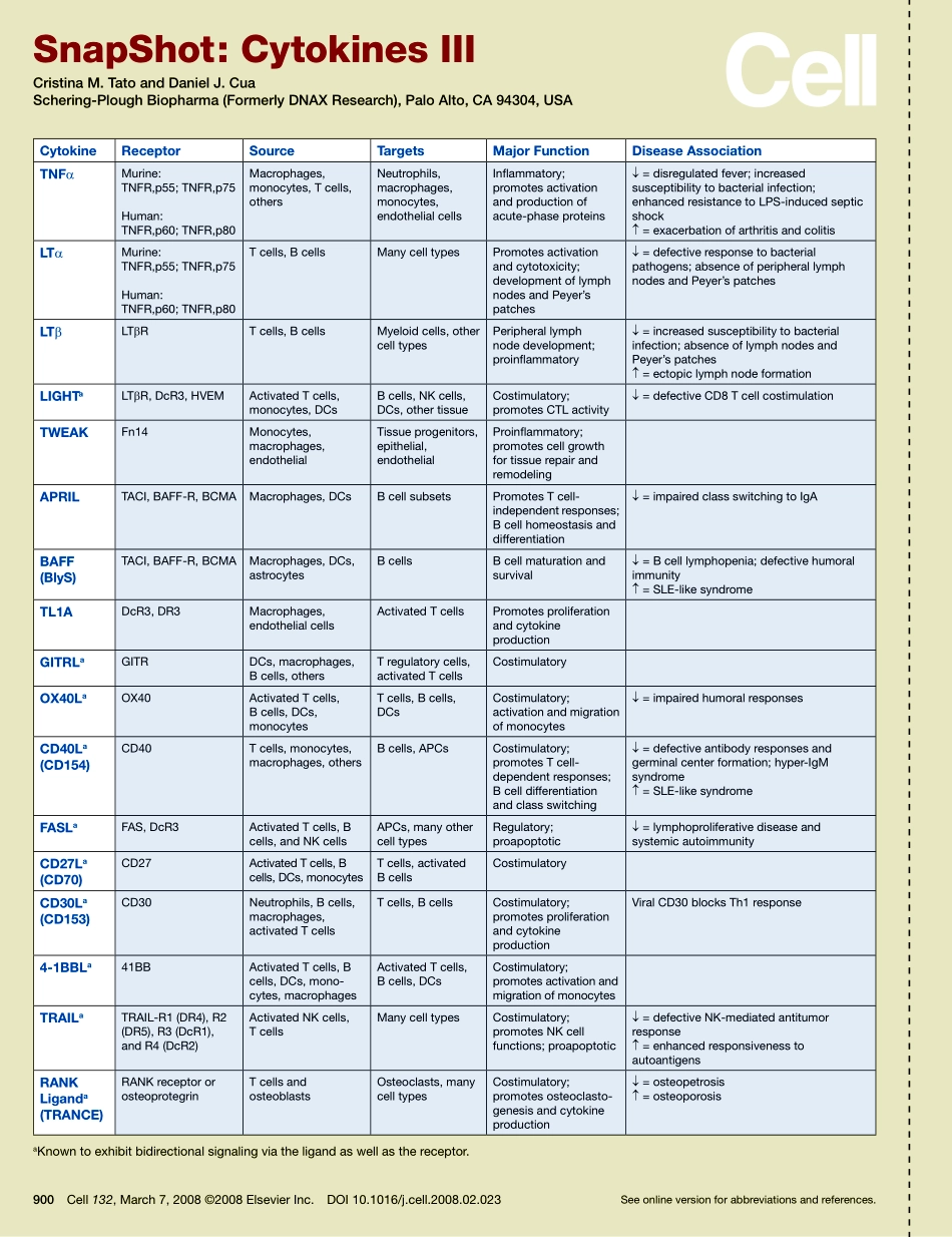 Cytokines III.PDF_第1页
