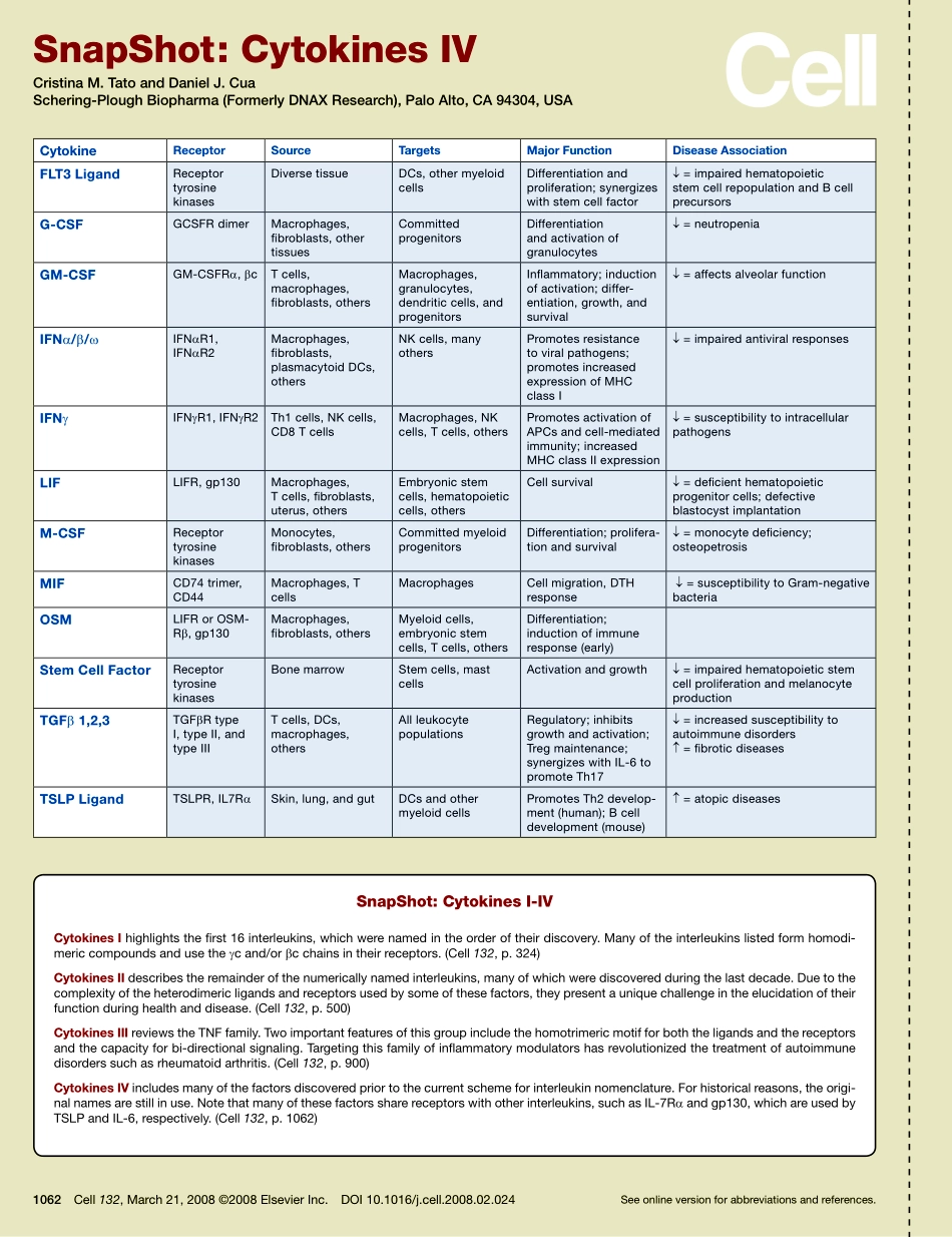 Cytokines IV.PDF_第1页