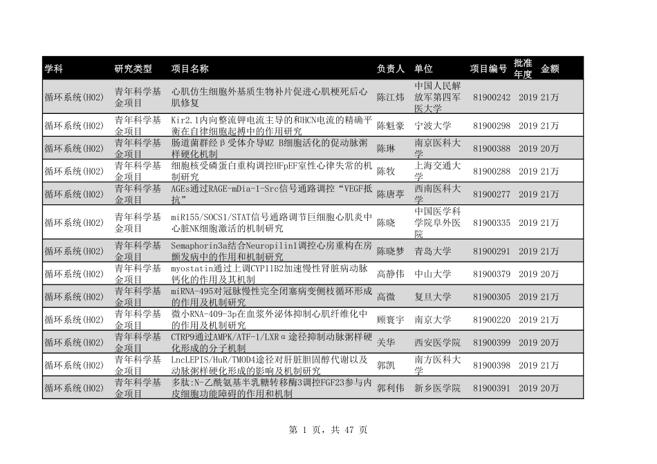2020年H02循环系统619个.pdf_第1页
