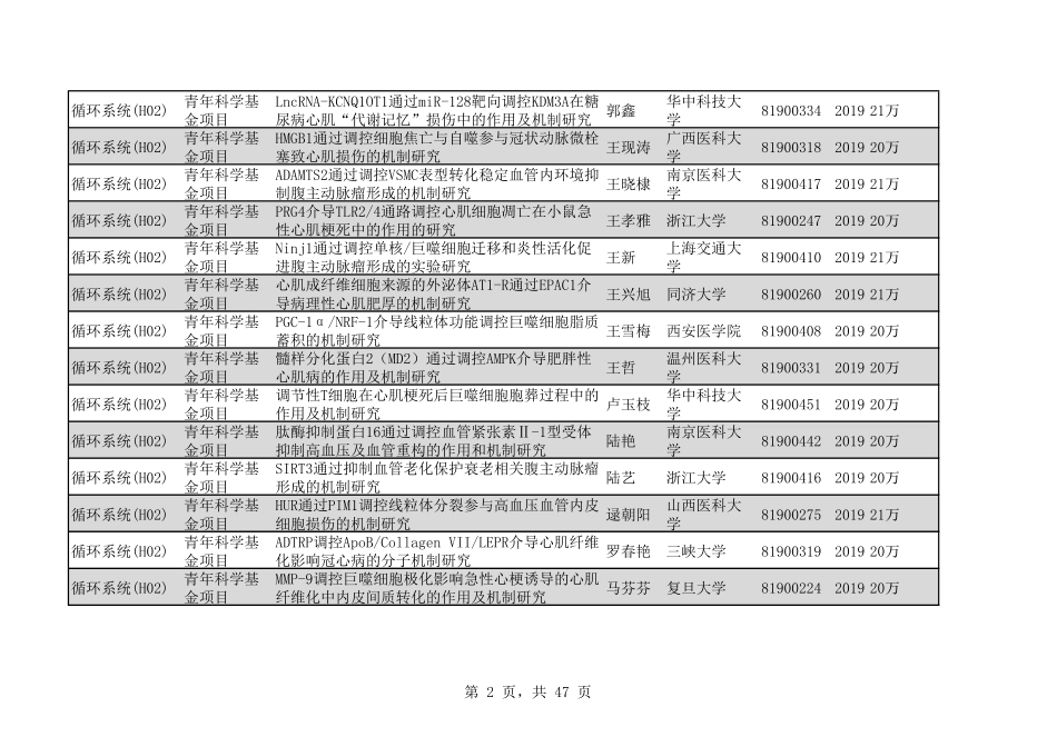2020年H02循环系统619个.pdf_第2页