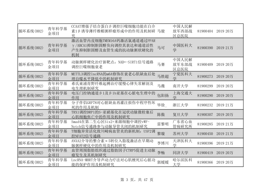 2020年H02循环系统619个.pdf_第3页