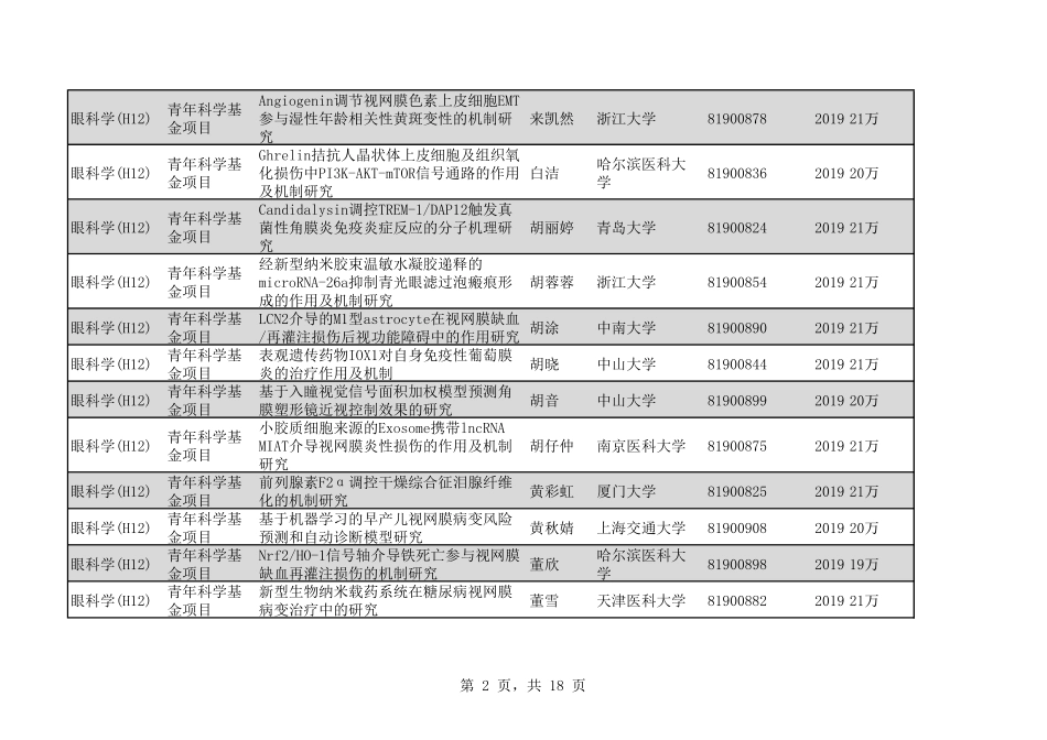 2020年H12眼科学208个.pdf_第2页