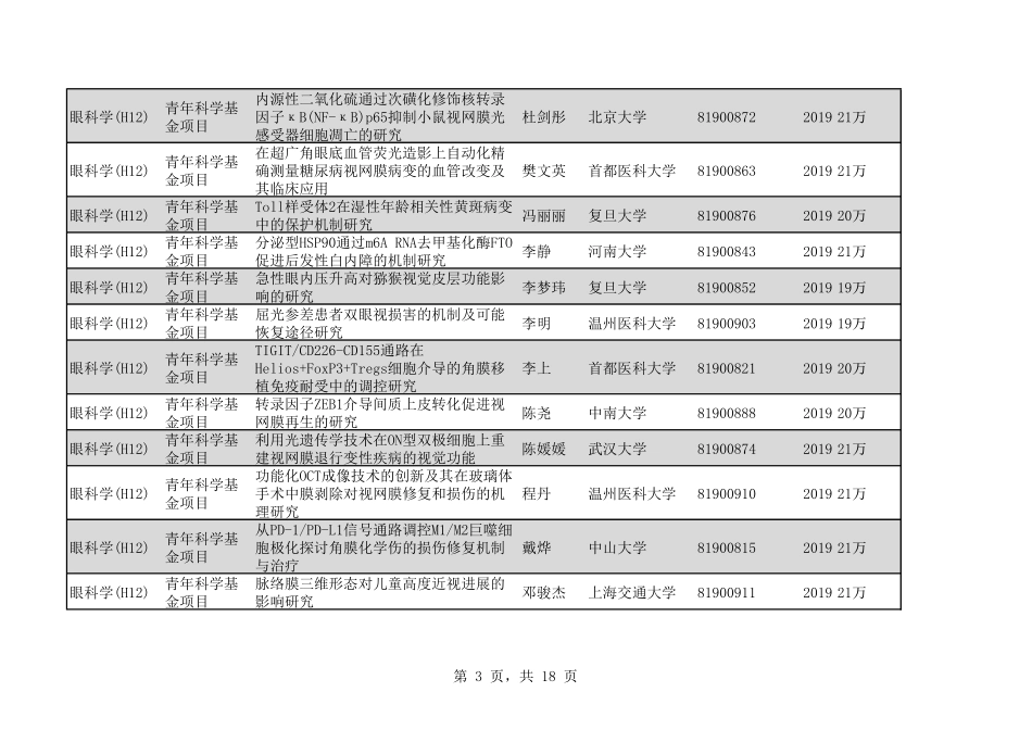 2020年H12眼科学208个.pdf_第3页