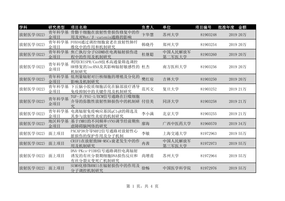 2020年H22放射医学37个.pdf_第1页