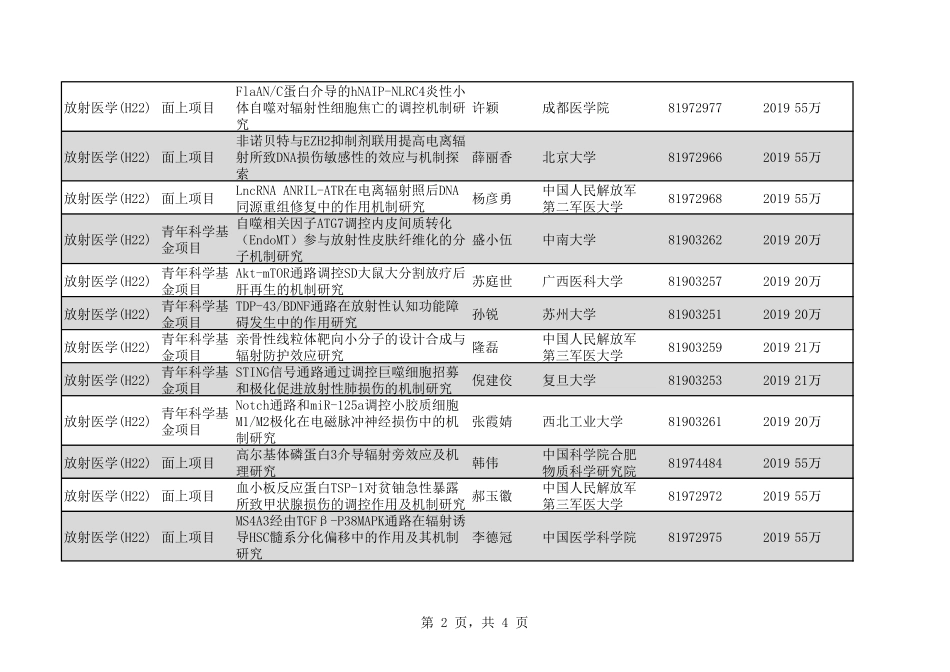 2020年H22放射医学37个.pdf_第2页