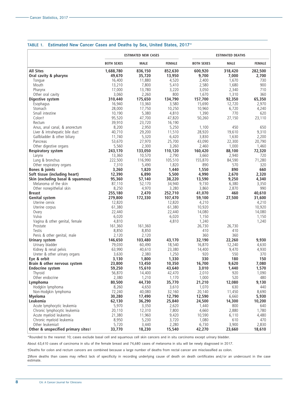 Cancer Statistics, 2017.pdf_第2页