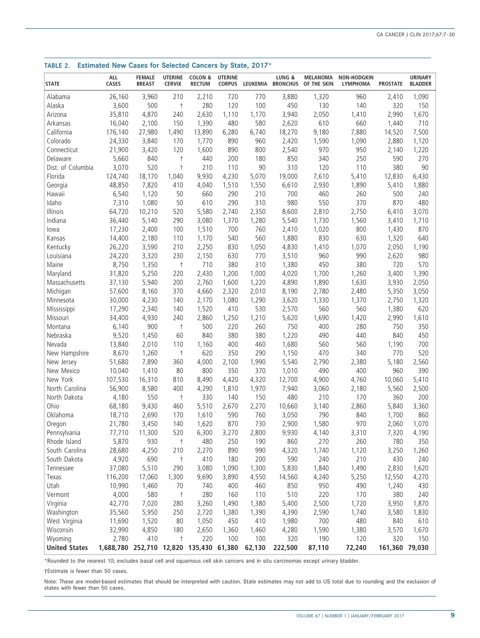 Cancer Statistics, 2017.pdf_第3页
